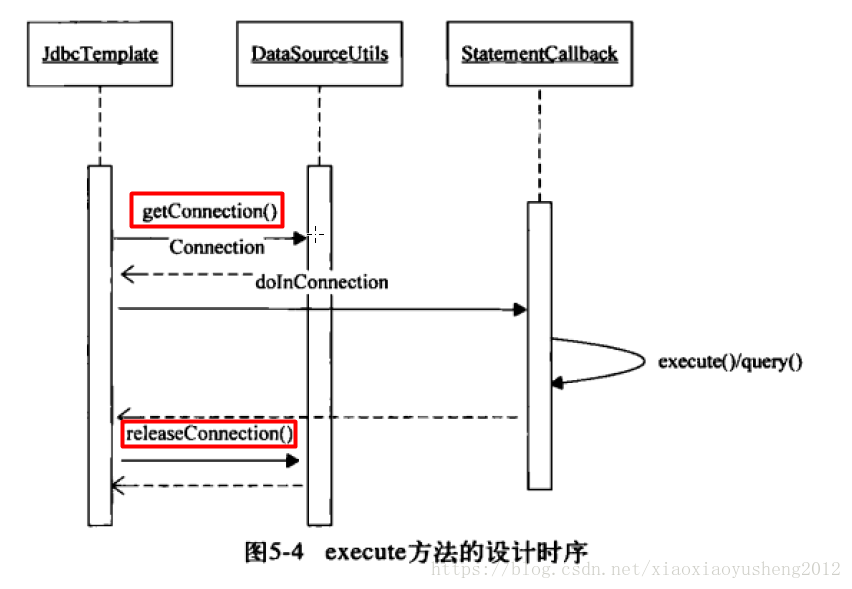 spring连接数_SQL_03