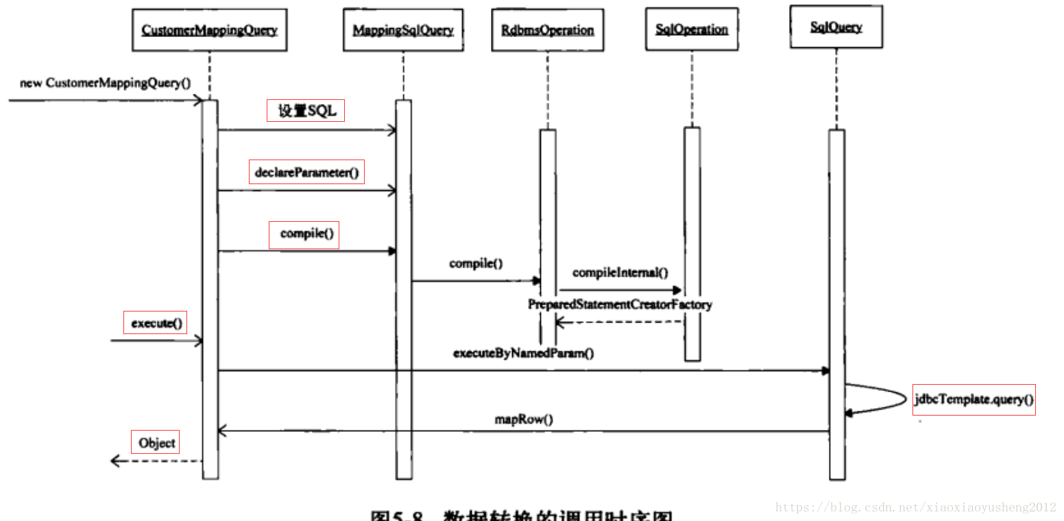 spring连接数_SQL_06