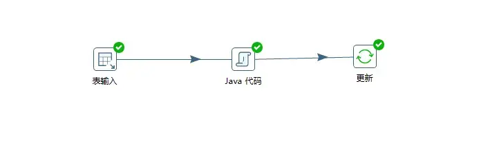 kettle REST client 请求_java_17