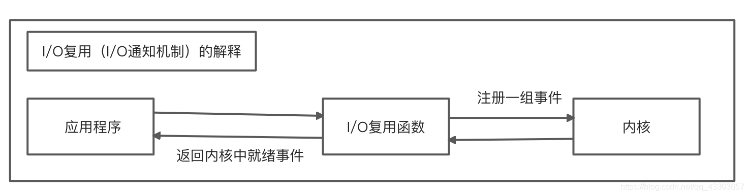 java 服务组件 post contruction_主线程