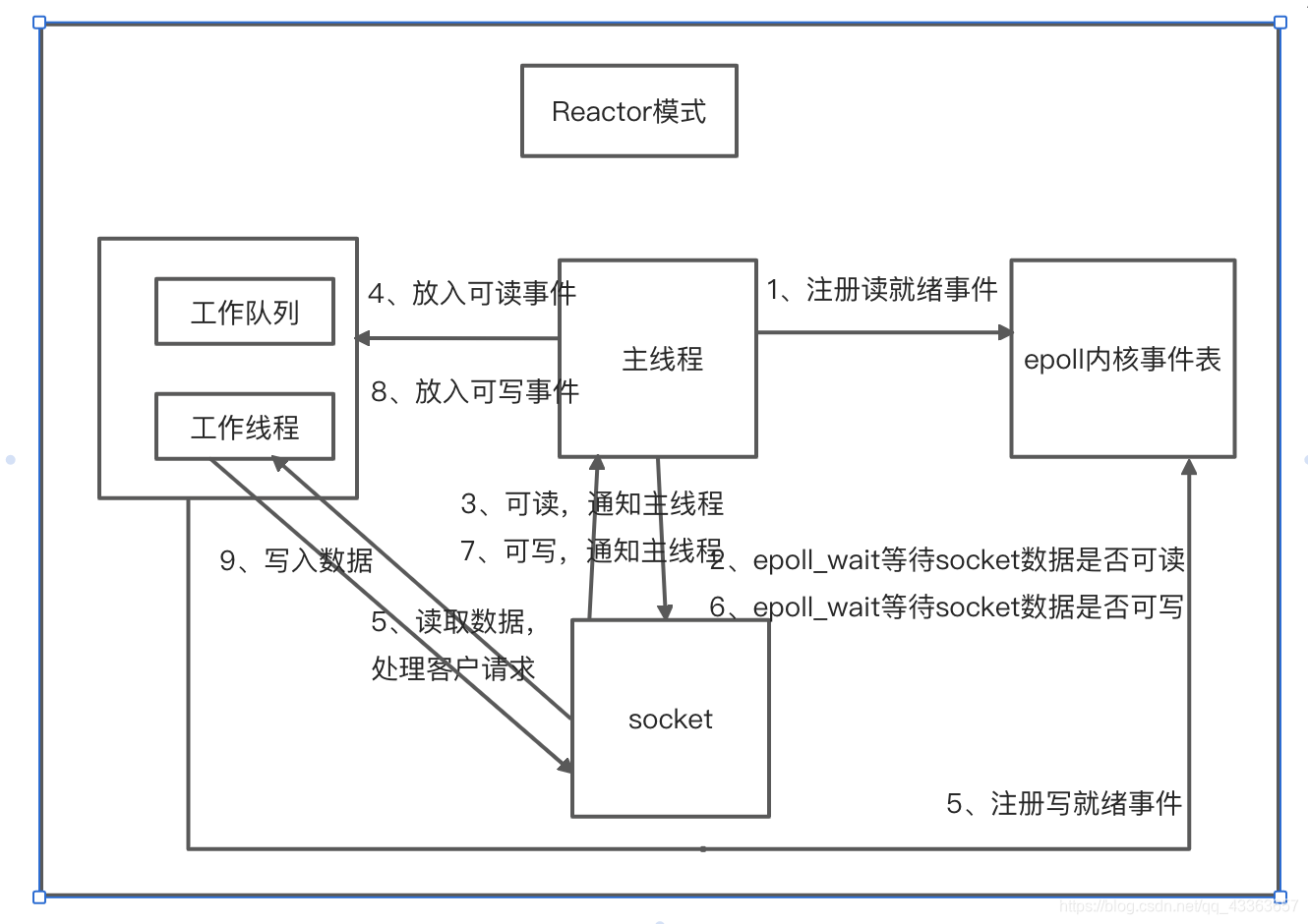 java 服务组件 post contruction_主线程_02