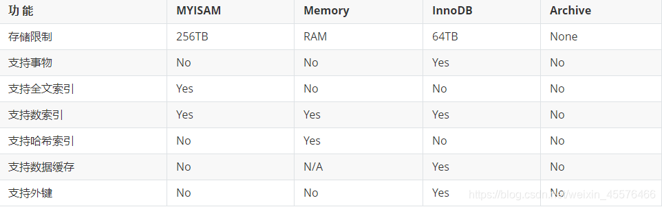 mysql下的aurora账号_mysql