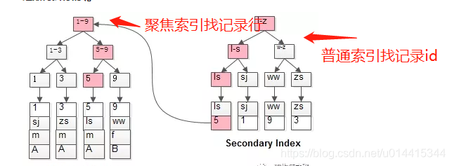 MYSQL中的 True False_mysql_13