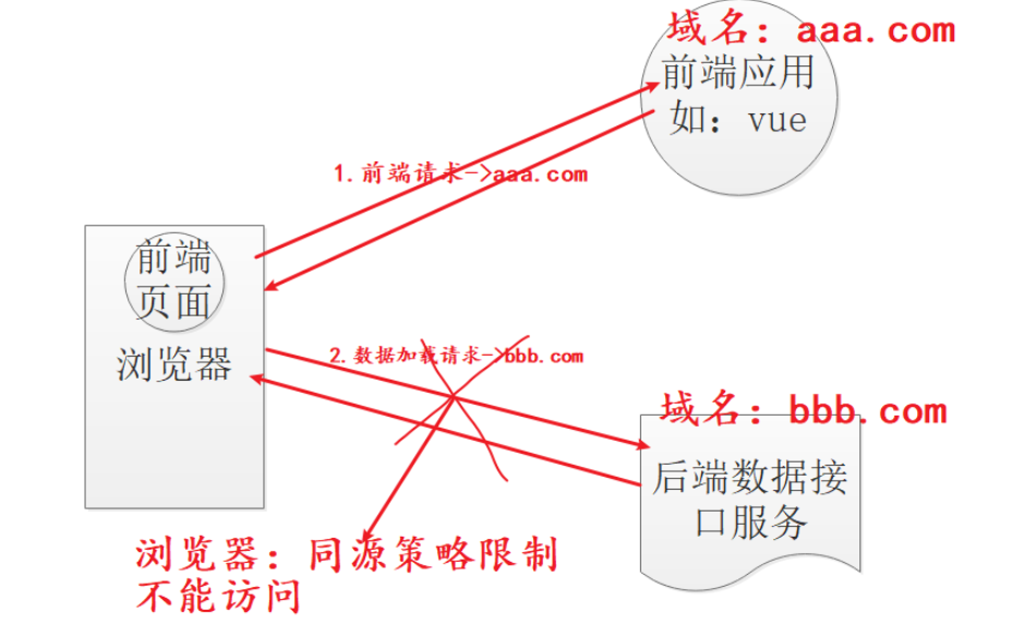 springdoc 整合gateway 跨域问题_springsecurity