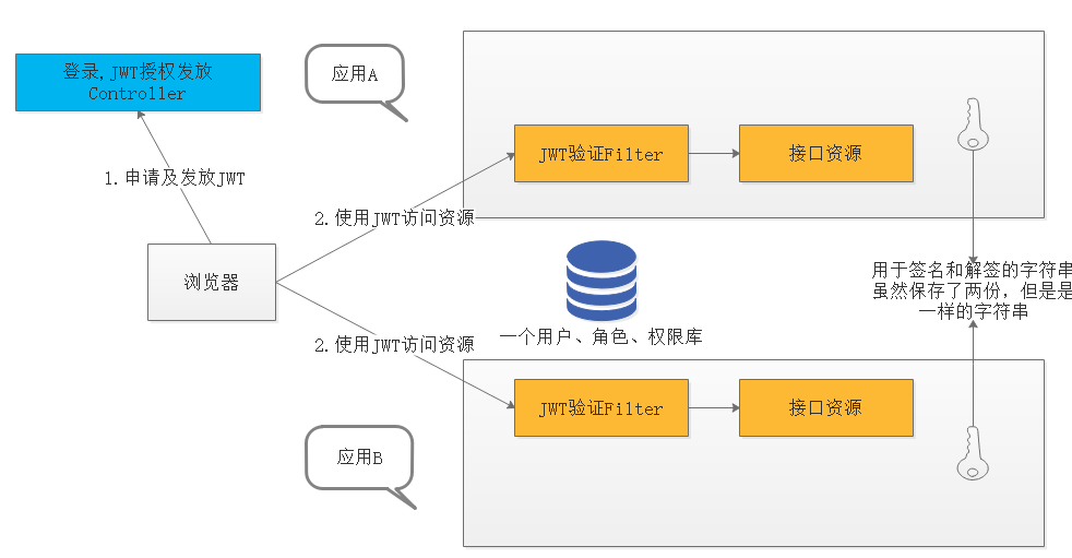 springdoc 整合gateway 跨域问题_jwt集群_07