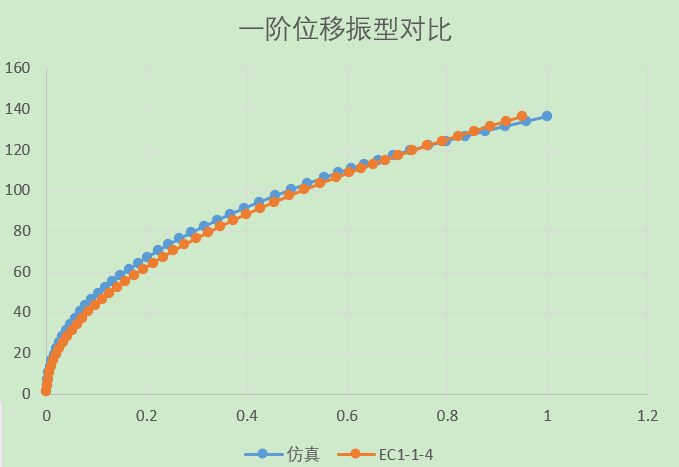 abaqus中输出cpress的路径曲线_归一化_02