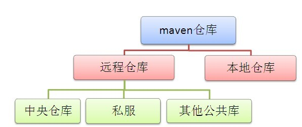 maven项目卡在Resolving Maven dependencies_xml