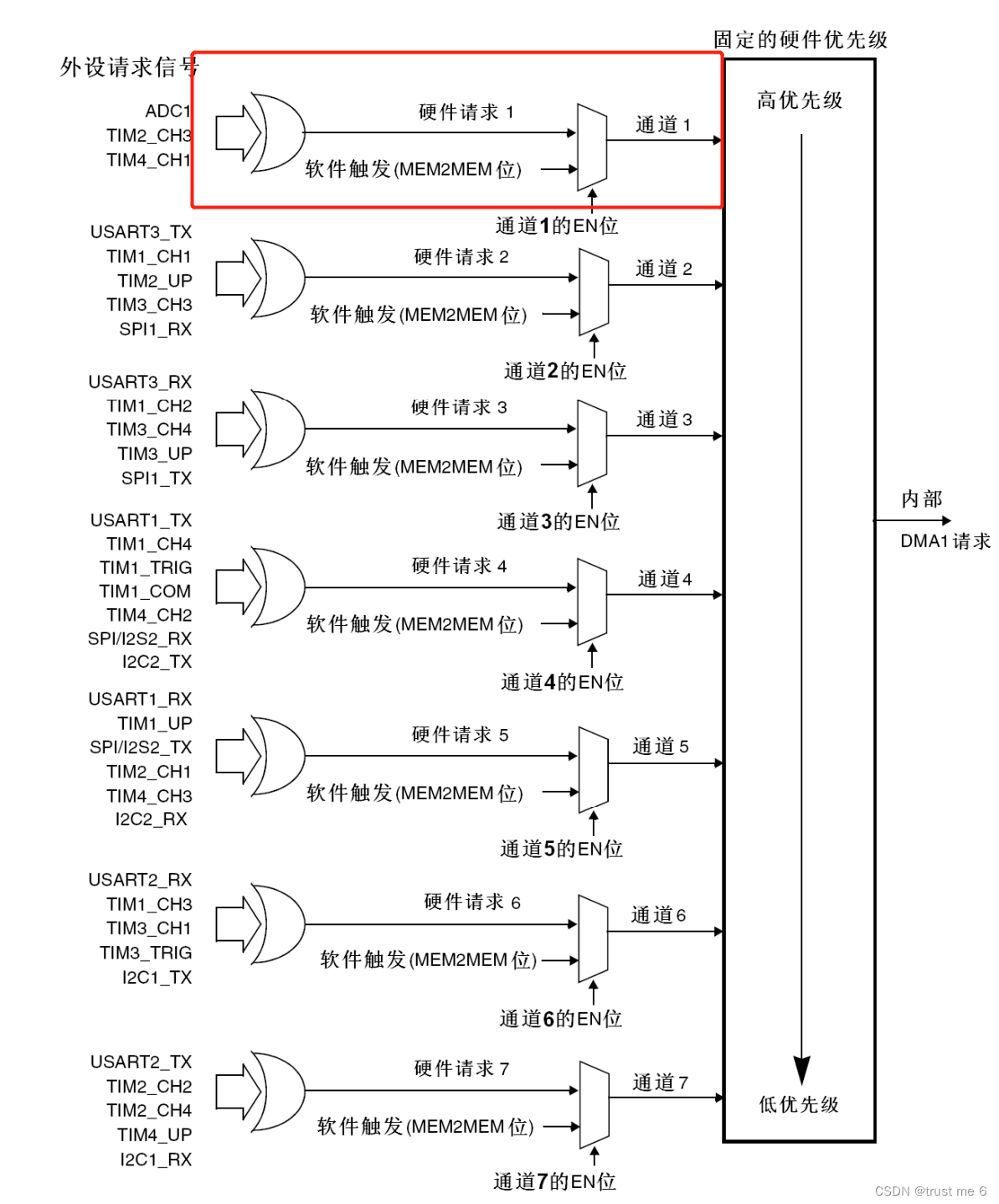 stm32h7 emmc原理图_stm32