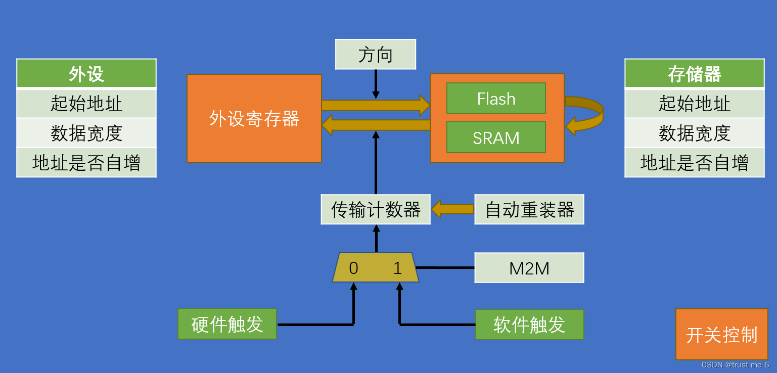 stm32h7 emmc原理图_嵌入式硬件_05