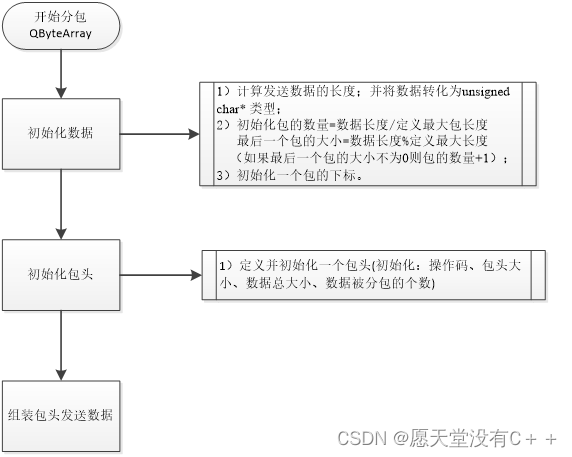 qt socket bytesavailable 分包_udp_09