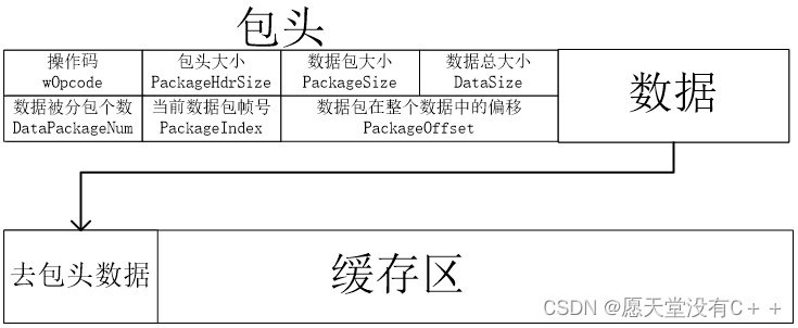 qt socket bytesavailable 分包_qt_10