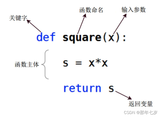 pythonif要加括号吗_python_15