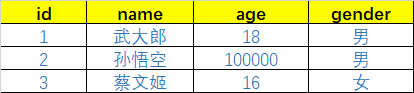 win使用cmd操作mongodb_字段