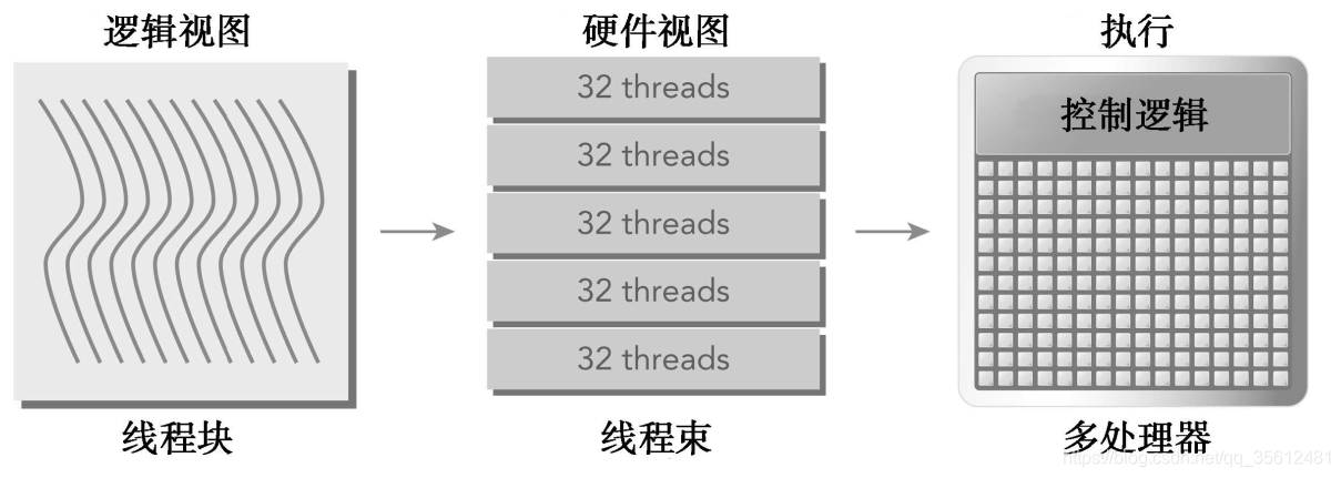 GPU CUDA 最大的线程数_分支预测