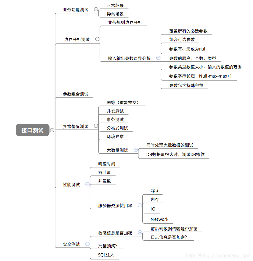 java如何做接口自动化用到的框架_接口测试_04