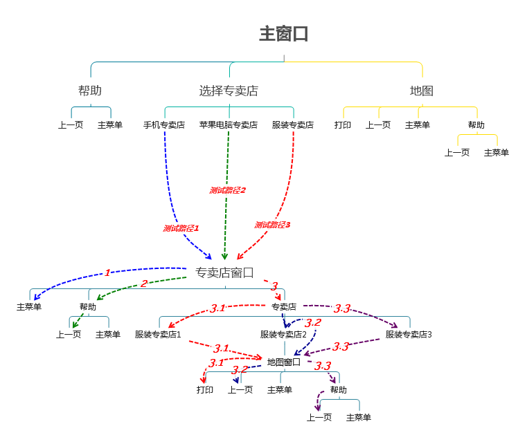 java测试用例及单元测试_java测试用例及单元测试_04