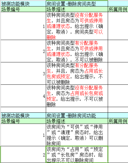 java测试用例及单元测试_测试_05