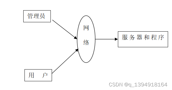 java 写我的收藏 建表字段_ssm