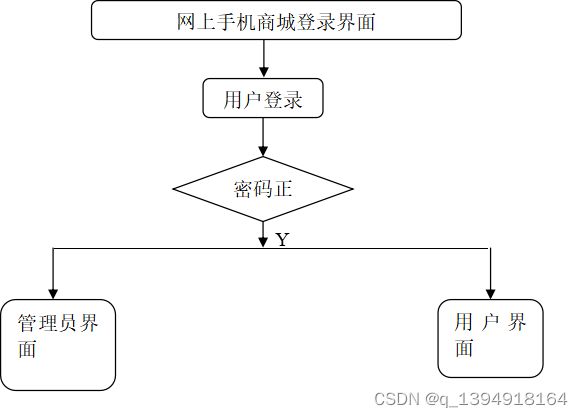 java 写我的收藏 建表字段_java 写我的收藏 建表字段_02