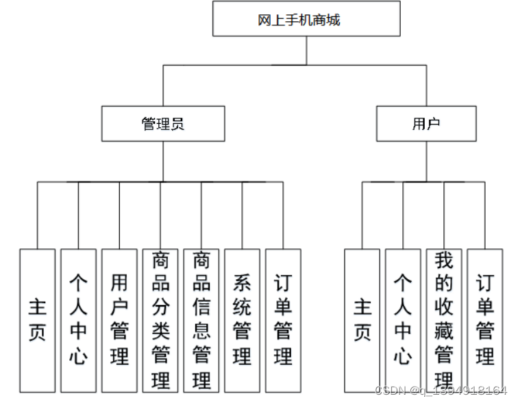 java 写我的收藏 建表字段_jsp_03