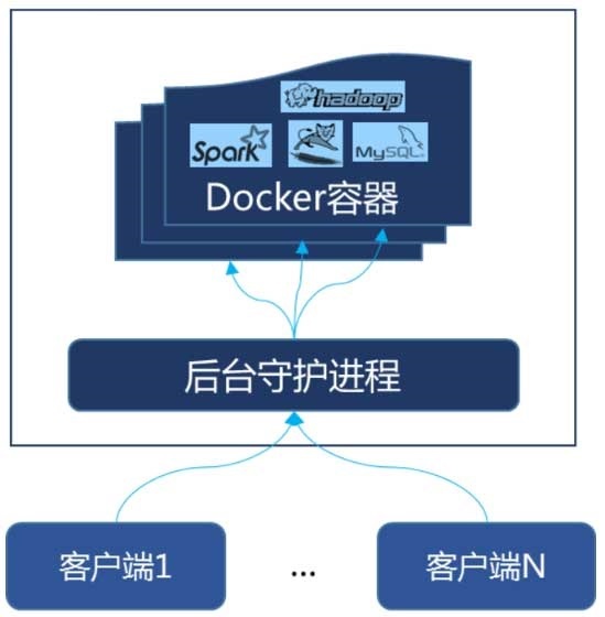 docker 检索所有progersql版本_docker_02