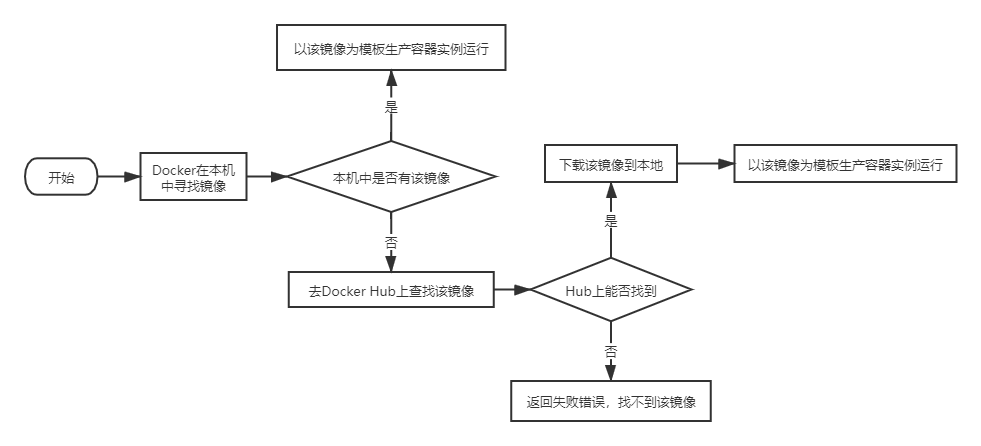 docker 检索所有progersql版本_数据_03