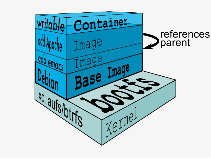 docker 检索所有progersql版本_Docker_13