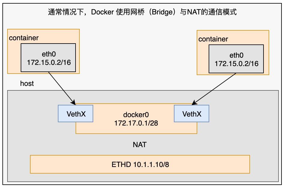 docker 检索所有progersql版本_docker_24