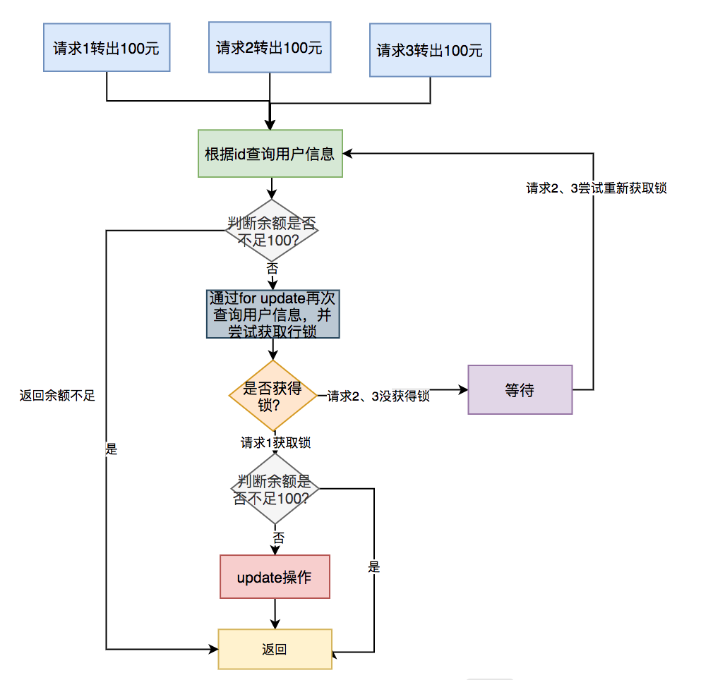 接口幂等性实现java 代码_数据_02