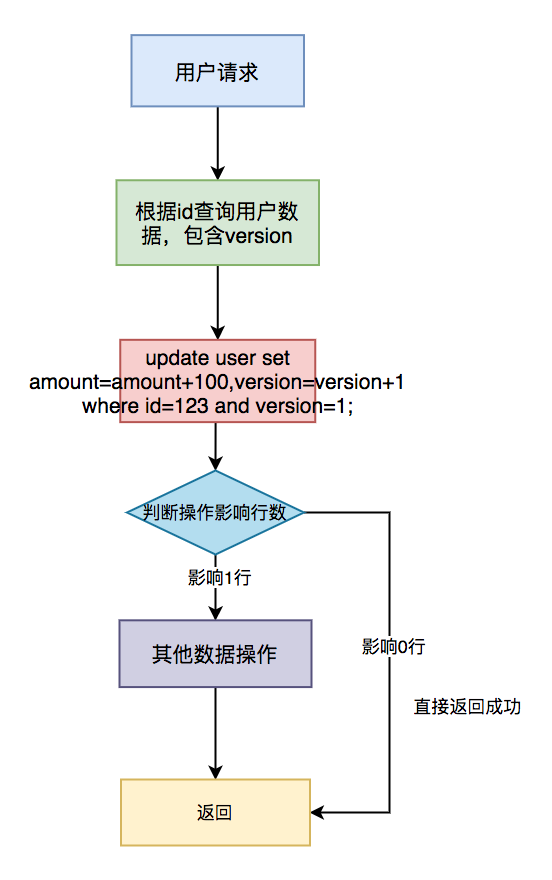 接口幂等性实现java 代码_接口幂等性实现java 代码_03