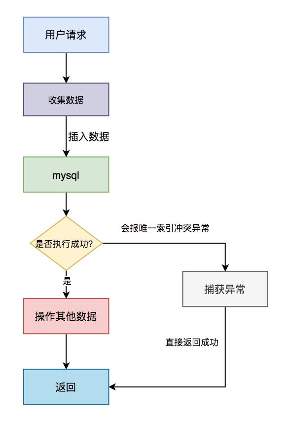 接口幂等性实现java 代码_字段_04