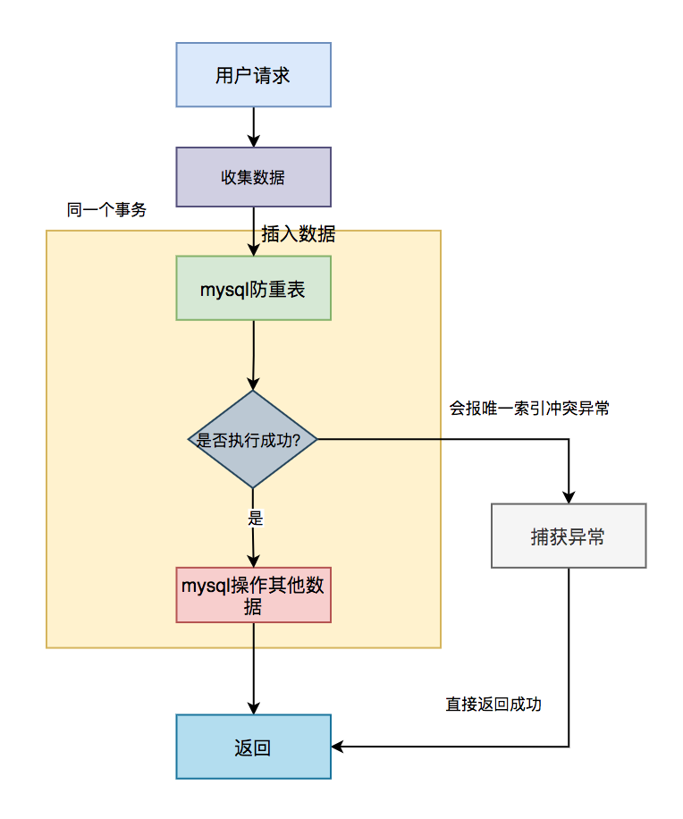 接口幂等性实现java 代码_接口幂等性实现java 代码_05