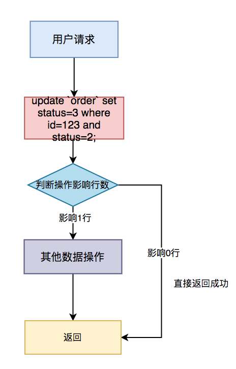 接口幂等性实现java 代码_接口幂等性实现java 代码_06