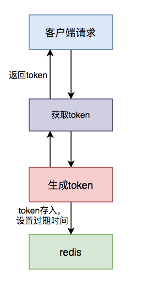 接口幂等性实现java 代码_数据_08