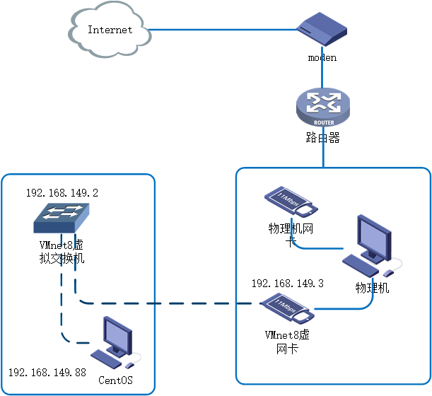 centos 是否有广播回复限制_centos 是否有广播回复限制