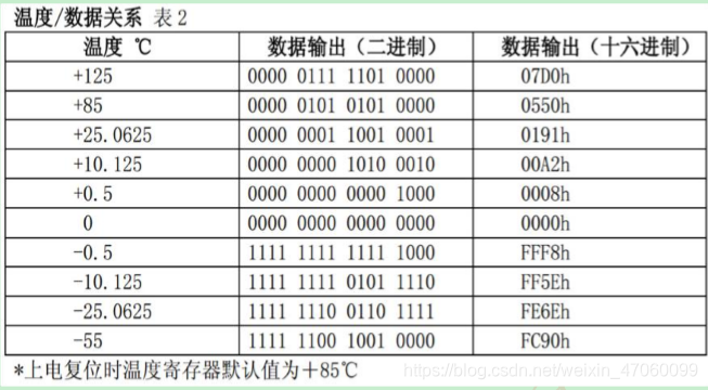 zabbix 检测cpu温度_编程语言_02