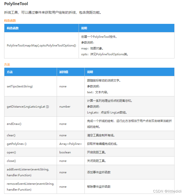 天地图new Overlay不生效_vue_16