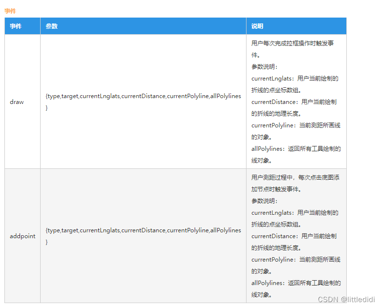 天地图new Overlay不生效_自定义_17