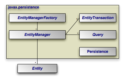 spring data jpa entityManager实现null值不更新_JPA_02