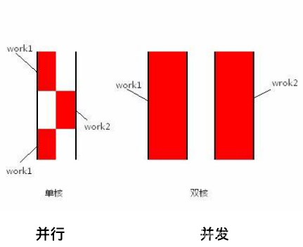 python 运行任务管理器里面有两个pid_Python多线程_02