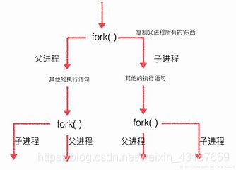 python 运行任务管理器里面有两个pid_ci_04