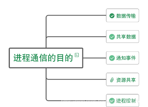 python 运行任务管理器里面有两个pid_子进程_07