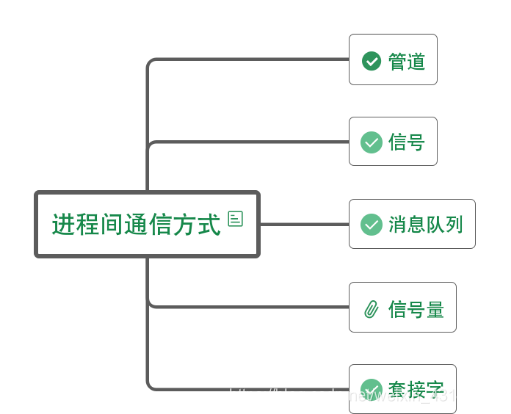 python 运行任务管理器里面有两个pid_ci_08