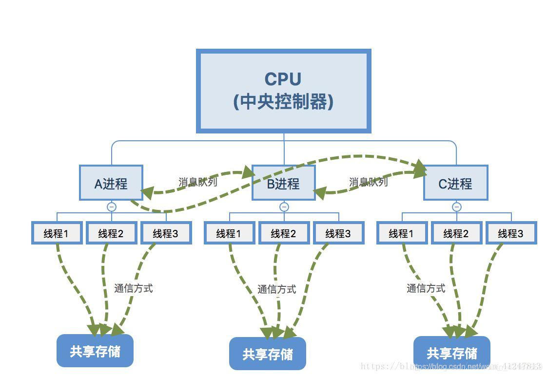 python 运行任务管理器里面有两个pid_Python多线程_09