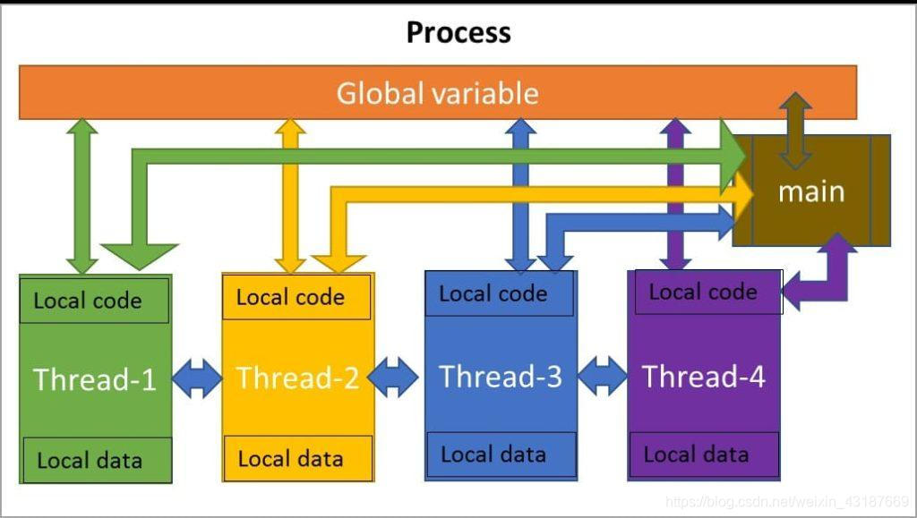 python 运行任务管理器里面有两个pid_子进程_10