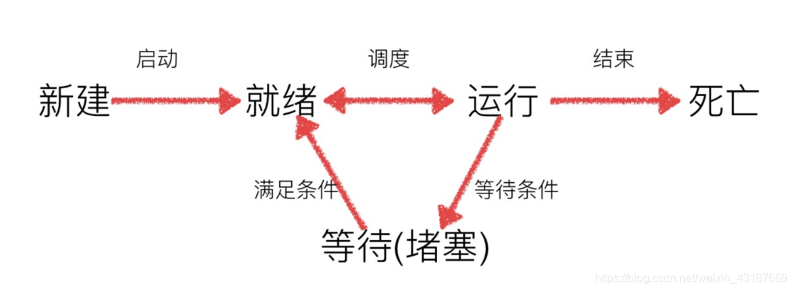 python 运行任务管理器里面有两个pid_子进程_12