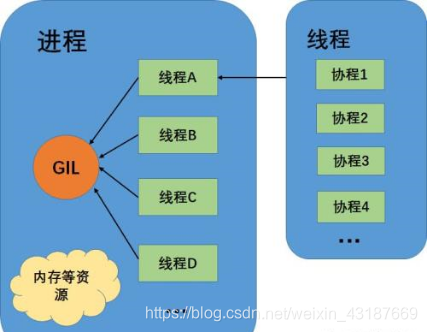 python 运行任务管理器里面有两个pid_Python多线程_18