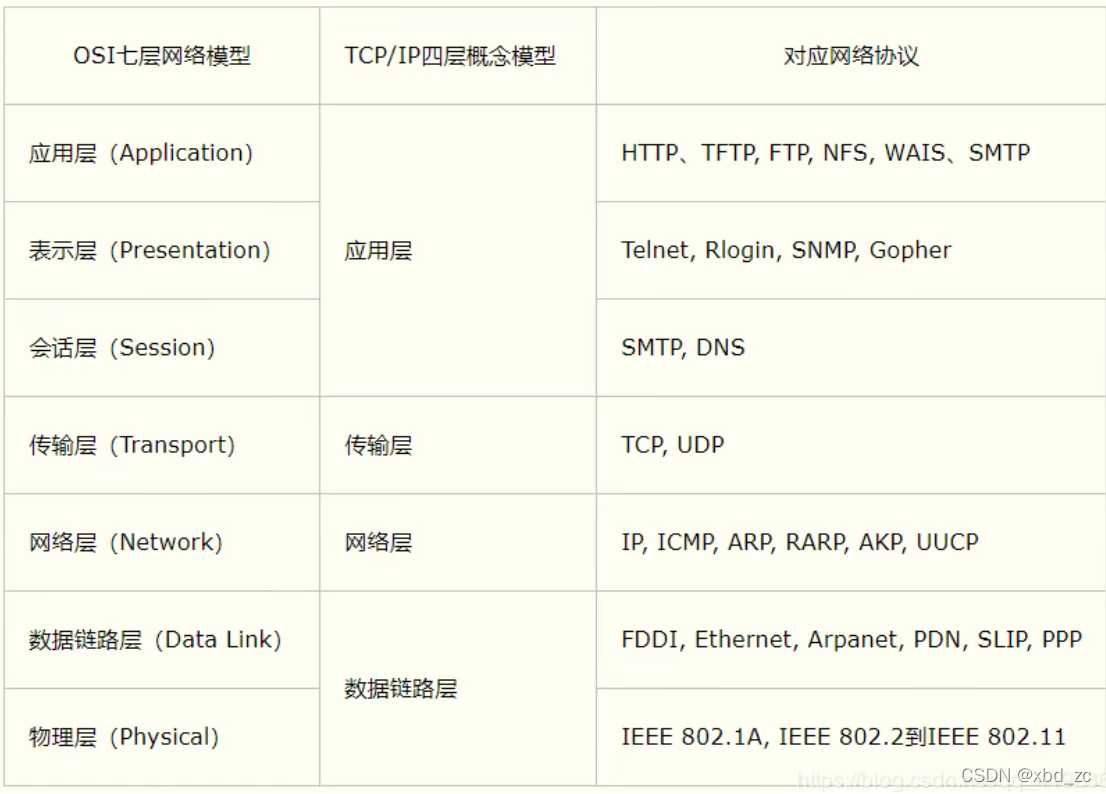 java tcpip socket AT指令_TCP