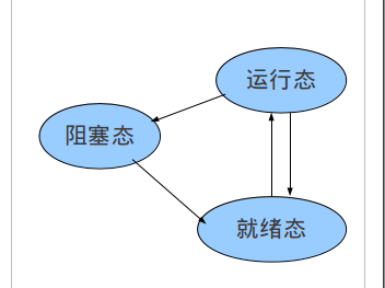 linux 进程 system 喂狗_linux 进程 system 喂狗