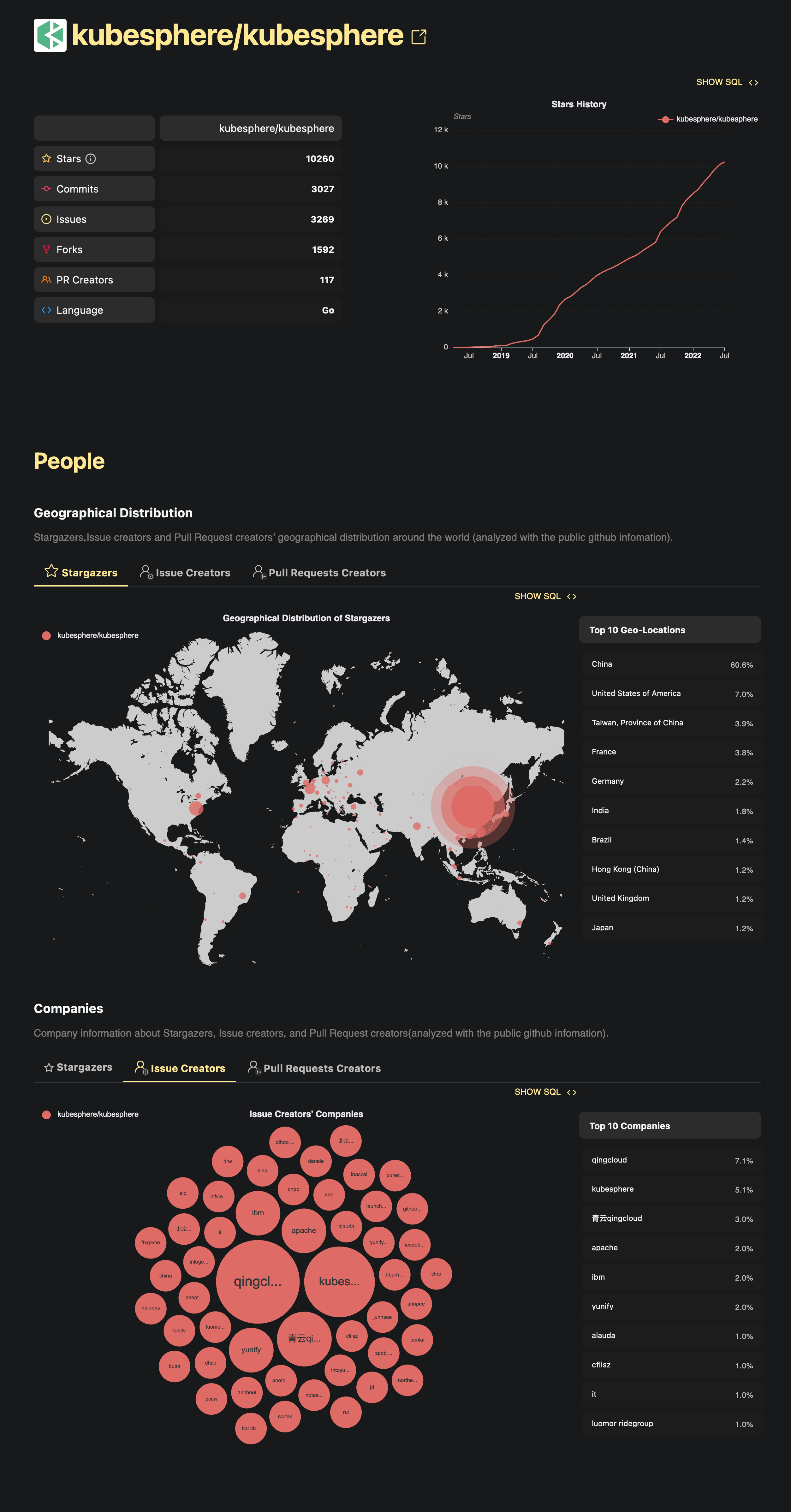 k8s python二次开发_k8s